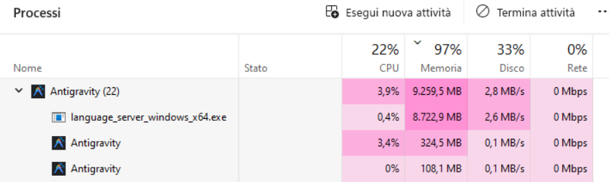 barbara__basso's tweet photo. @antigravity PLEASE FIX IT! WINDOWS 11, antigravity FREEZE MY PC ALL THE TIME even with very small workspaces! (this happens only with antigravity, I haven't any problem with cursor or visual studio code) https://t.co/wKRQfG0qUe