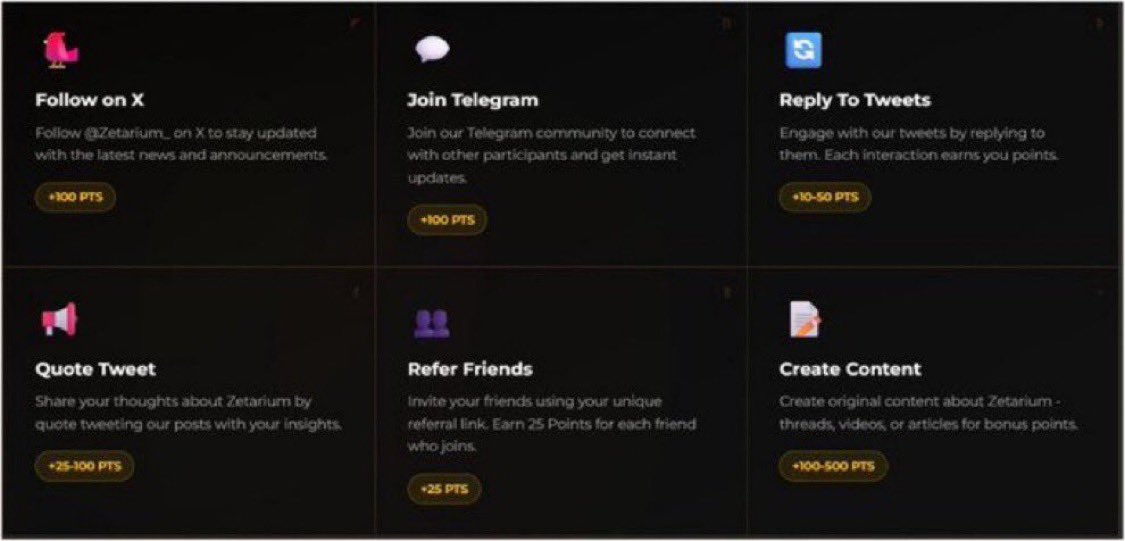 ➤ A BREAKDOWN OF Zetarium Social points

1. Follow <a href="/Zetarium_/">Zetarium</a> ~ 100 points

2. Join TG ~ 100 points

3. Reply to tweets ~ 10-50 points

4. Quote <a href="/Zetarium_/">Zetarium</a> tweets ~ 25-100 points

5. Each referral ~ 25 points

6. Create content on <a href="/Zetarium_/">Zetarium</a> ~ 100-500 points

Keep stacking those
