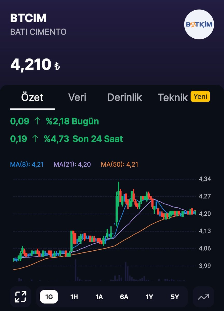 #btcım #bist100 #BORSA #hisse #xu100 
😎😎İŞİ BİLEN HER DAİM😎😎
            MUVAFFAK OLUR
                     BTCİM 
                     L İ K E