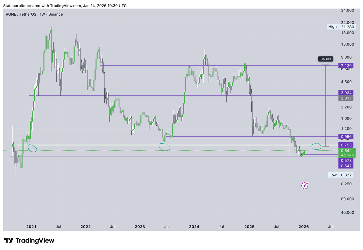 Sun Moon tweet media