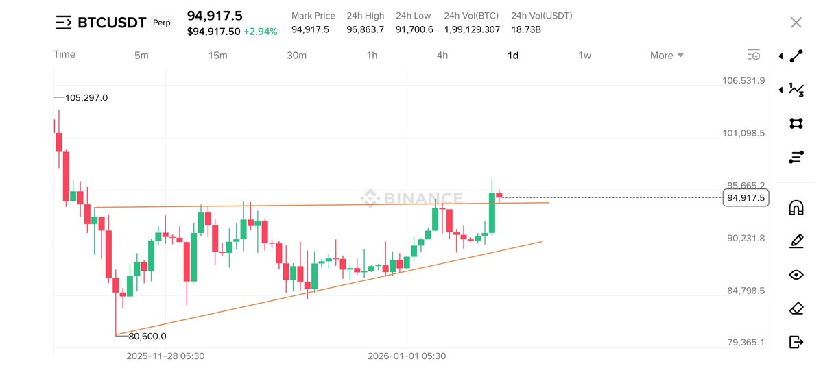 Crypto Bull 🐂 ( Until 5th Sep 2025 ) tweet media