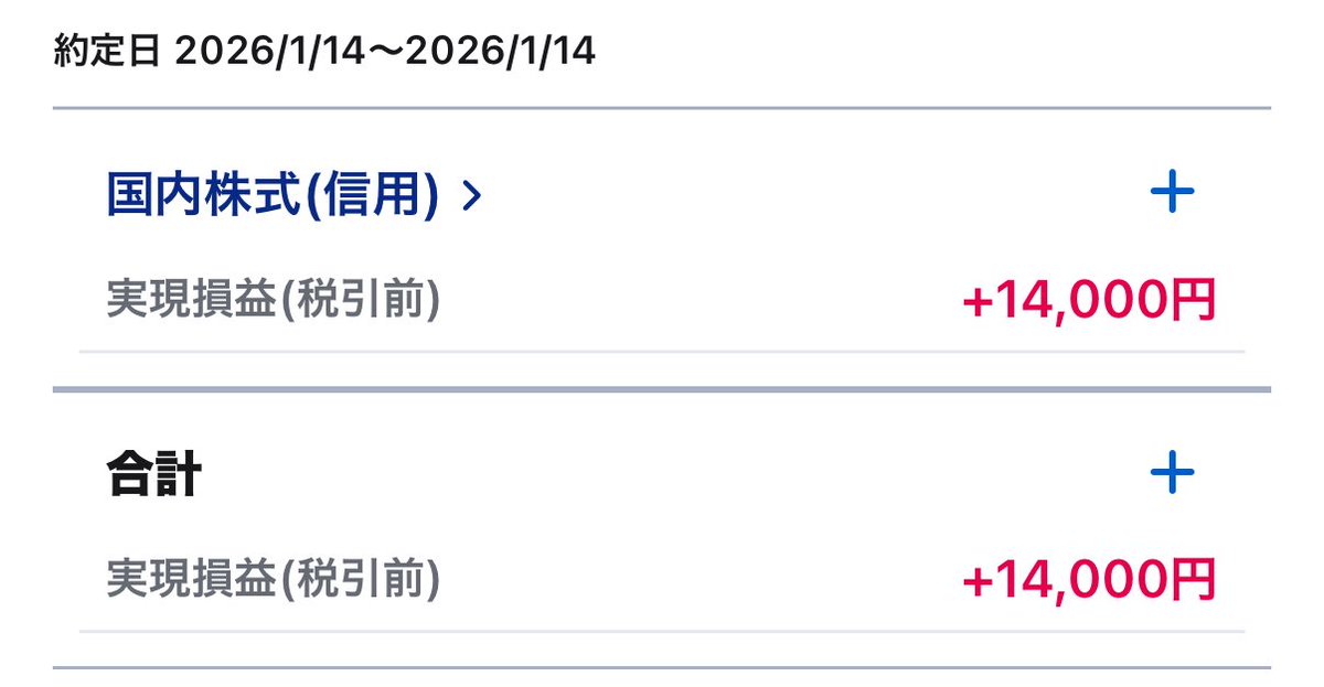 2026/01/14の実現損益✨
今年初の信用取引でした。
なかなか上がりすぎて入りづらいですね😅

今日のS株
✅三菱商事 1