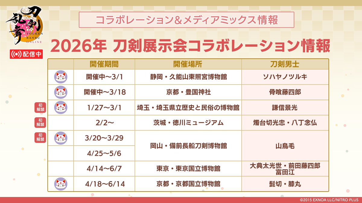 ◤コラボレーション最新情報◢

刀剣展示会とのコラボ情報を公開！
おっきい こんのすけのマークがついている場所には、おっきい こんのすけが遊びに行きます△△

#刀剣乱舞11周年