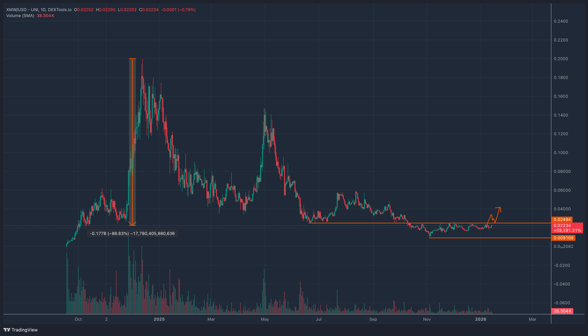 Phoenix tweet media