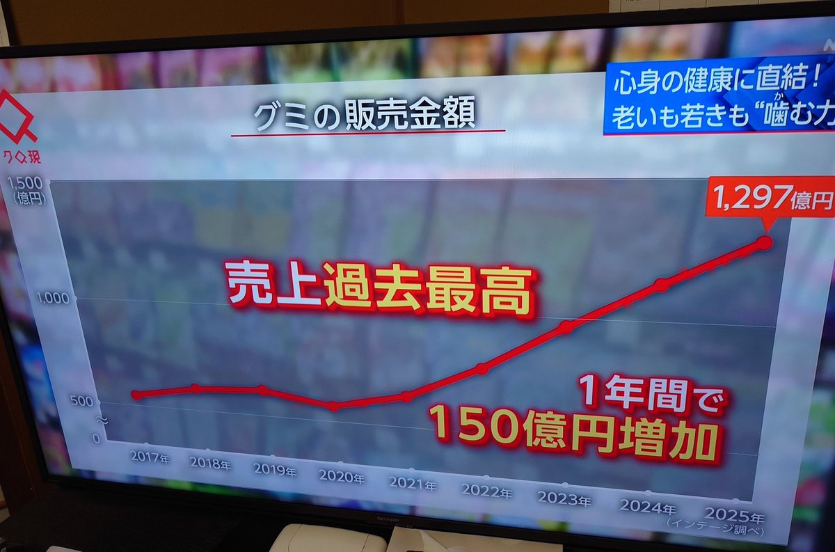 gariusagi72's tweet image. NHKなにこれギリ子特集？？？
500種類以上のグミ食べてきたって人取材されてた…