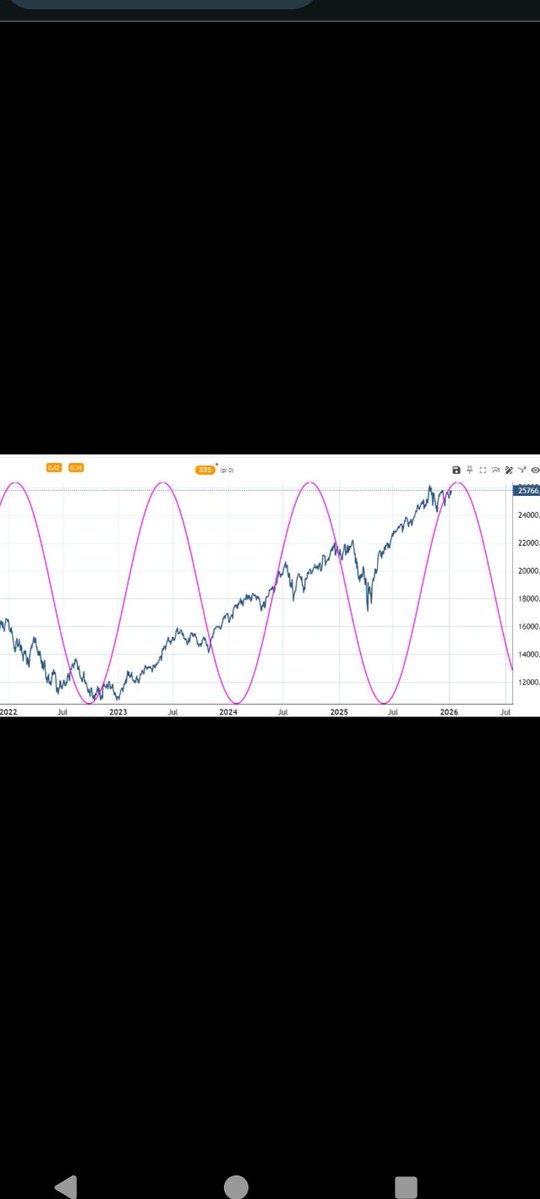 Buy/Sell Research:Views/Facts/Opinions/Charts/4You tweet media