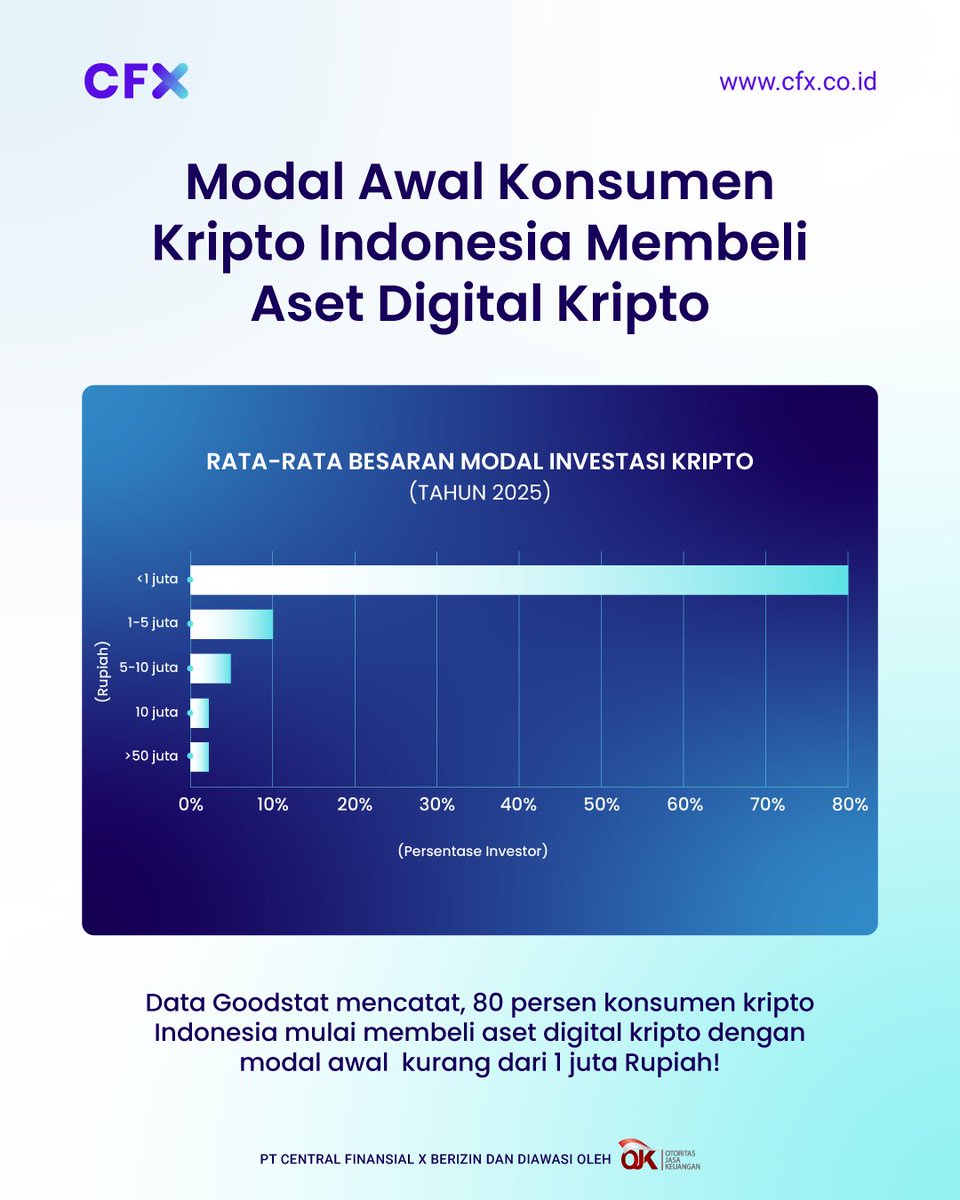 PT Central Finansial X (CFX) tweet media