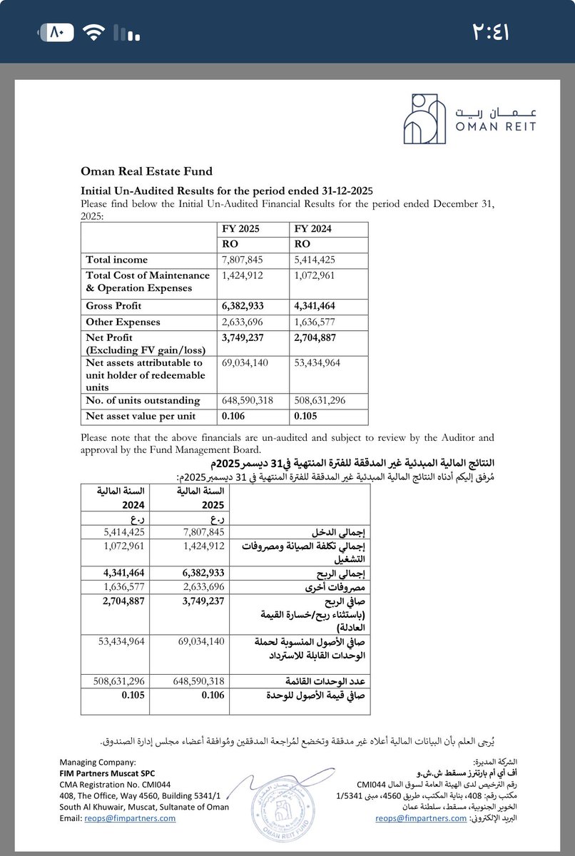 omanday's tweet image. النتائج السنوية ( غير مدققة )، لصندوق عمان العقاري خلال عام ٢٠٢٥م:

- متوافق مع الشريعة الإسلامية في الوقت الحالي مع مراعاة نسب التطهير 

#بورصة_مسقط 
#العقارات
#الاسهم