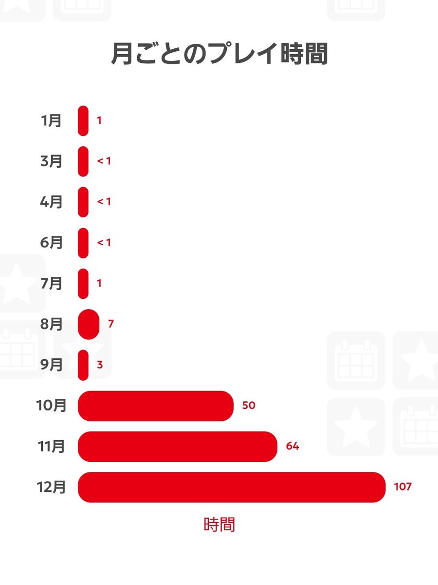 KnightAssassin8's tweet image. まぁそうなりますよね