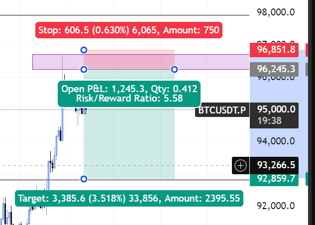 AlphaorNothing's tweet image. BtcUsdt.p

See you on the side that prints ✌️