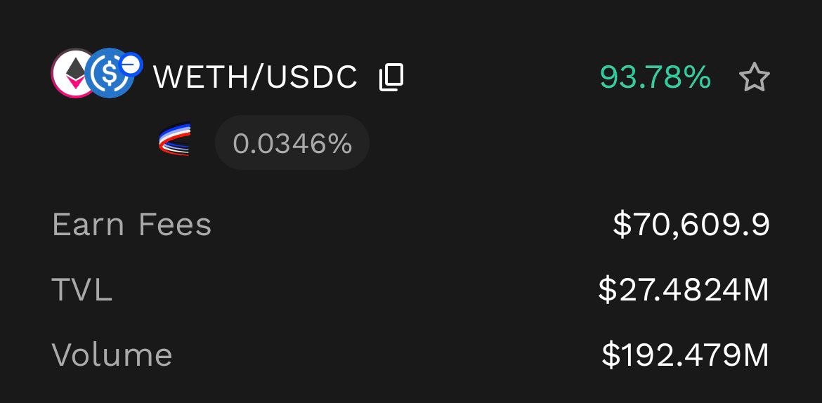 Prince_omobee's tweet photo. Quick update for Liquidity Providers on kyberswap 

@KyberNetwork now supports Aerodrome Dex (the largest DEX on @Base)

meaning @AerodromeFi liquidity is now accessible directly on KyberSwap, with some solid-juicy yield opportunities..

Some Aerodrome pools on KyberSwap already putting in work: 👇

• WETH / VVV – 241% APR
• WETH / ZEN – 136% APR
• WETH / USDC – 97% APR
(and many more…)

This integration makes it easier to tap into Base’s most active DEX liquidity without changing your flow.

A nice setup for Base farmers looking for fresh yield 👍