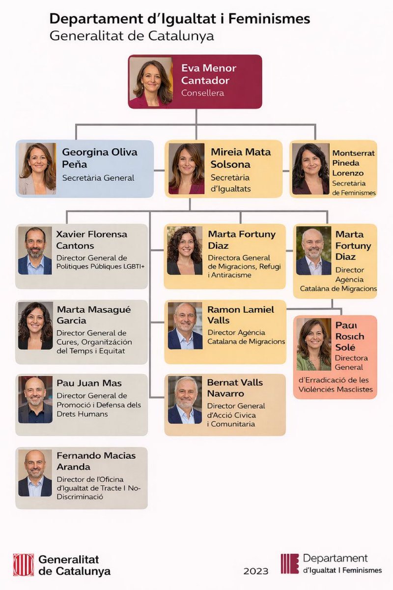 Suposo que ningú dubta que els partits polítics són agències de col·locació de paràsits, oi?