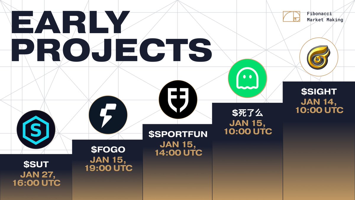 🔸 𝗨𝗽𝗰𝗼𝗺𝗶𝗻𝗴 𝗟𝗶𝘀𝘁𝗶𝗻𝗴𝘀 — 𝗠𝗮𝗿𝗸 𝗬𝗼𝘂𝗿 𝗖𝗮𝗹𝗲𝗻𝗱𝗮𝗿!  @EmpireOfSight ($SIGHT) — Jan 14, 10:00 UTC — @MEXC_Official @silemecoin  ($死了么) — Jan 15, 10:00 UTC — @MEXC_Official @footballdotfun ($SPORTFUN) —  Jan 15, 14:00 UTC — @