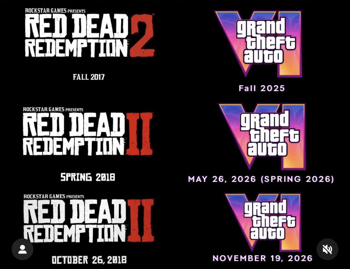 GamingTechUK's tweet image. Hopefully it’s the same delay pattern as RDR2 back in 2018.