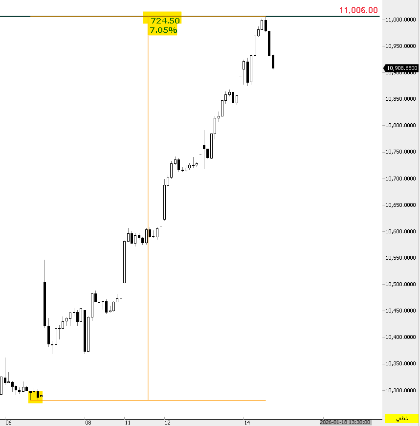 THE WOLF OF TASI ™ tweet media