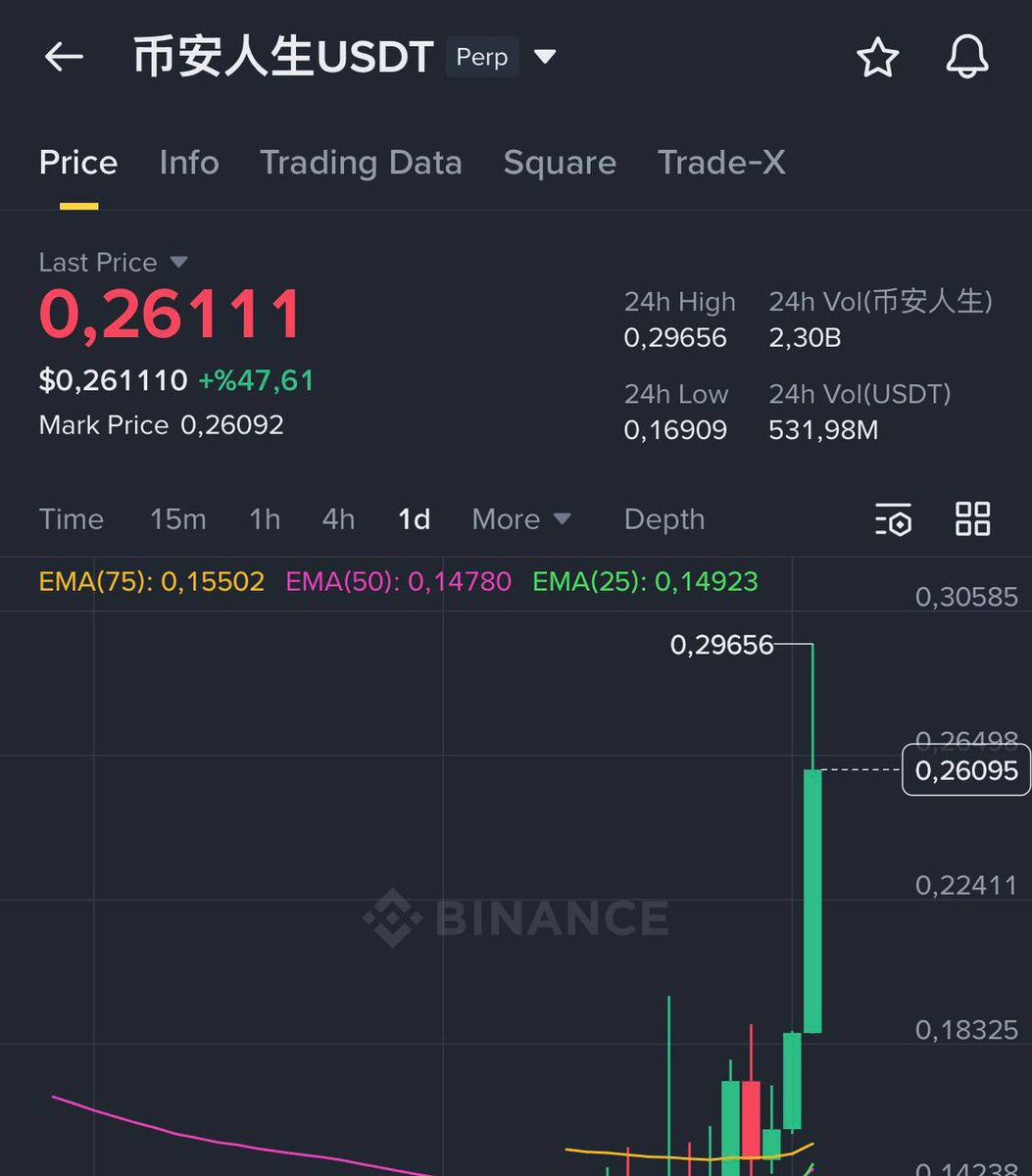币安人生 | ENJOY! Next pump token is $axl 😘❤️ $BTC $ETH $SOL $XRP $HYPE $SPX  $AVAX $DOGE $QQQ $GME $AMC $ADA $COIN $HOOD $SMCI $AMD --JOIN US NOW.  ⬇️https://t.co/74LekzPaxL #englot