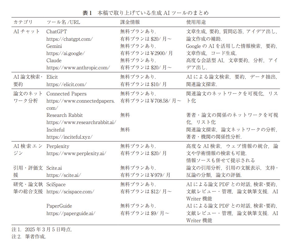 _daichikonno's tweet photo. 「生成AIを論文執筆にどう活用するか」についての素晴らしい論文です！

「実際にどのツールがオススメか」まで記載してあり、一読の価値があると思います。

一方で2025年3月の論文であり、この10ヶ月でもオススメツールは大幅に更新されています。(続)
https://t.co/56PRWwaGPJ https://t.co/jfmBRZnaVH
