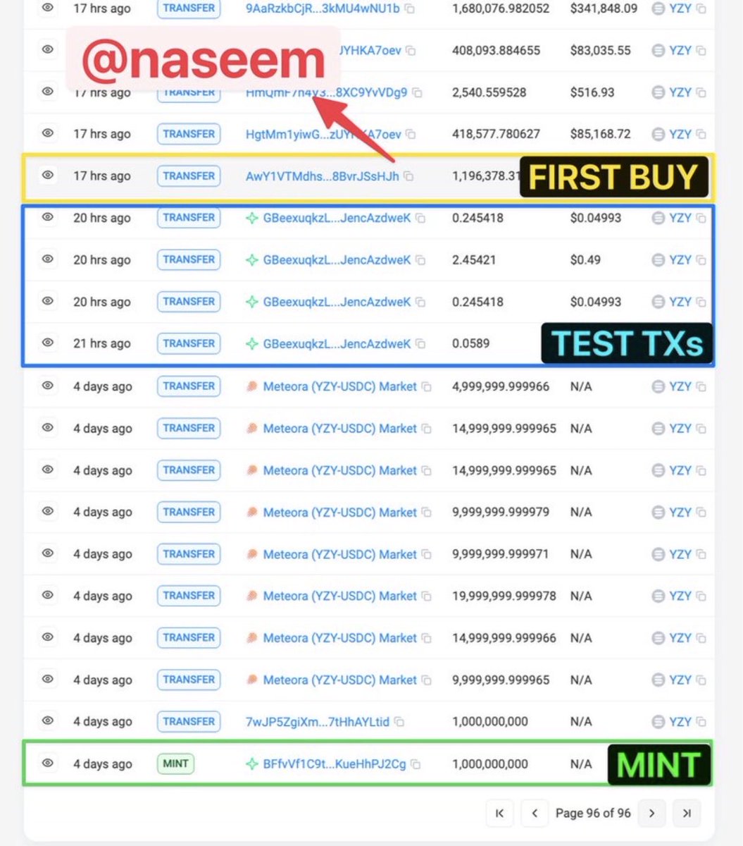 StarPlatinum_'s tweet image. How to become the most feared sniper

The case of Naseem:

- pseudonymous
- enter crypto in the Solana ecosystem 
- first money ever made comes from crypto
- watch others post insane PnL screenshots
- decide the only edge that matters is being earlier than everyone else

- start…