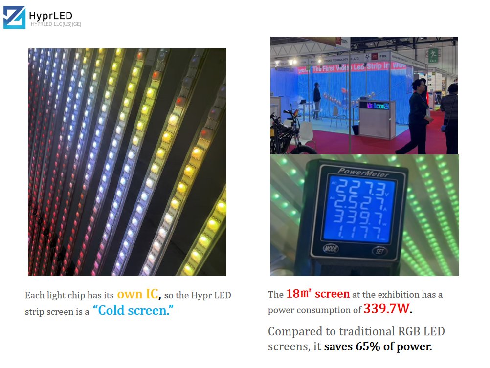 zhouguangz88262's tweet image. HyprLED lightweight &amp;amp; transparent LED screen 🎥
Play ads/videos, save 65% energy, waterproof &amp;amp; DIY-friendly — mobile-controlled.
📩 promotion@fayyou.com
🌐 hyprledtech.com

#zhouguangled #hyprled #transparentled #diyledscreen #ledinnovation