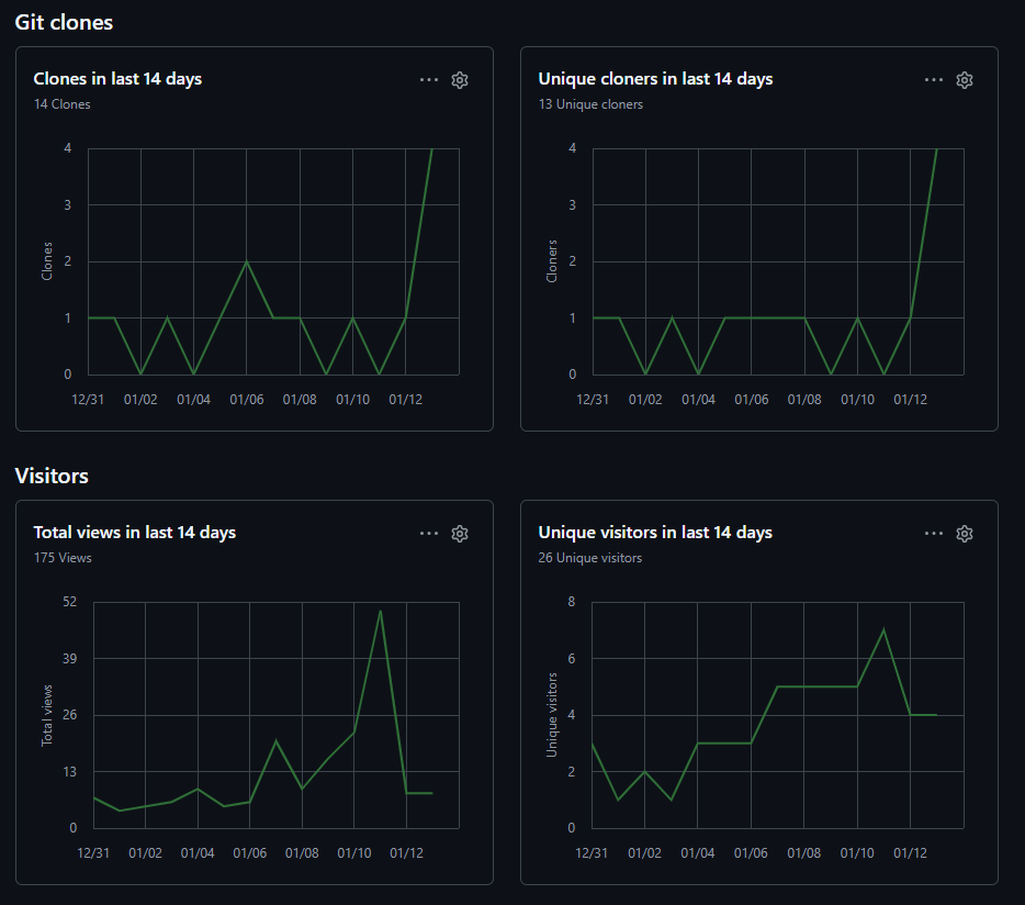 Vadim Kolchanov tweet media