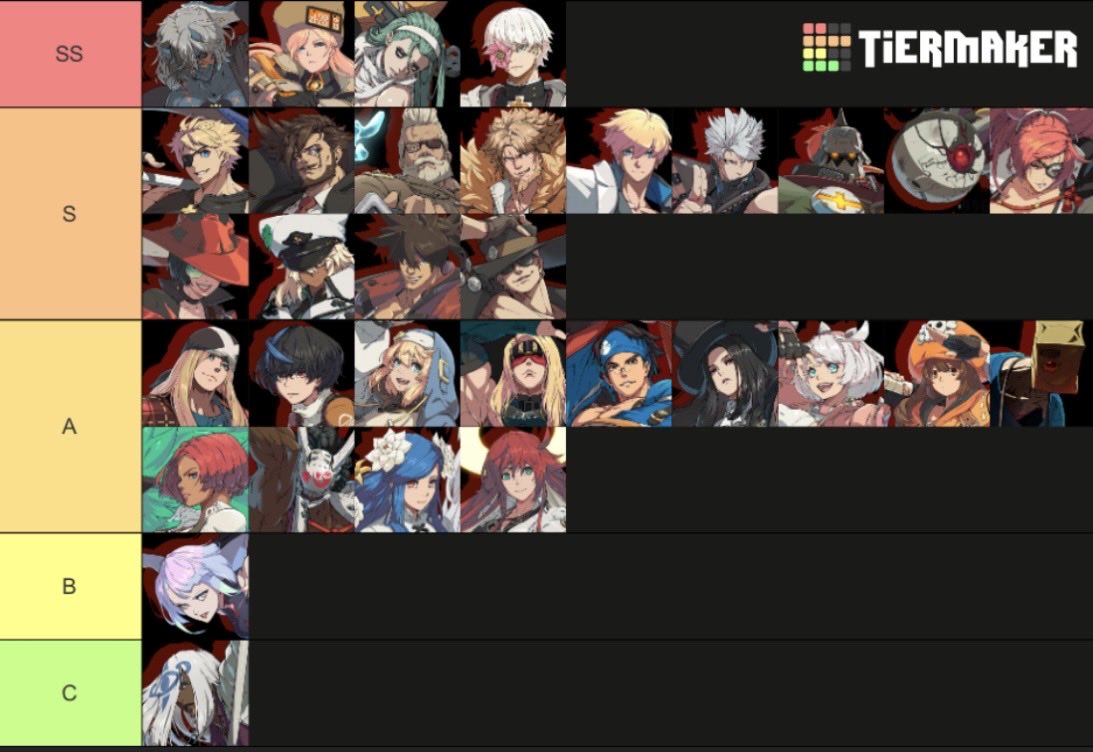 DIOJPABA's tweet image. 第2回GGST民意キャラランク、完成しました
お待たせして大変申し訳ございません……！
左が無差別、右がDR1600以上限定のものになっています

ぜひ見比べたり、今夜のVCのネタにでもしてください
投票していただいた方、拡散していただいた方本当にありがとうございました！！