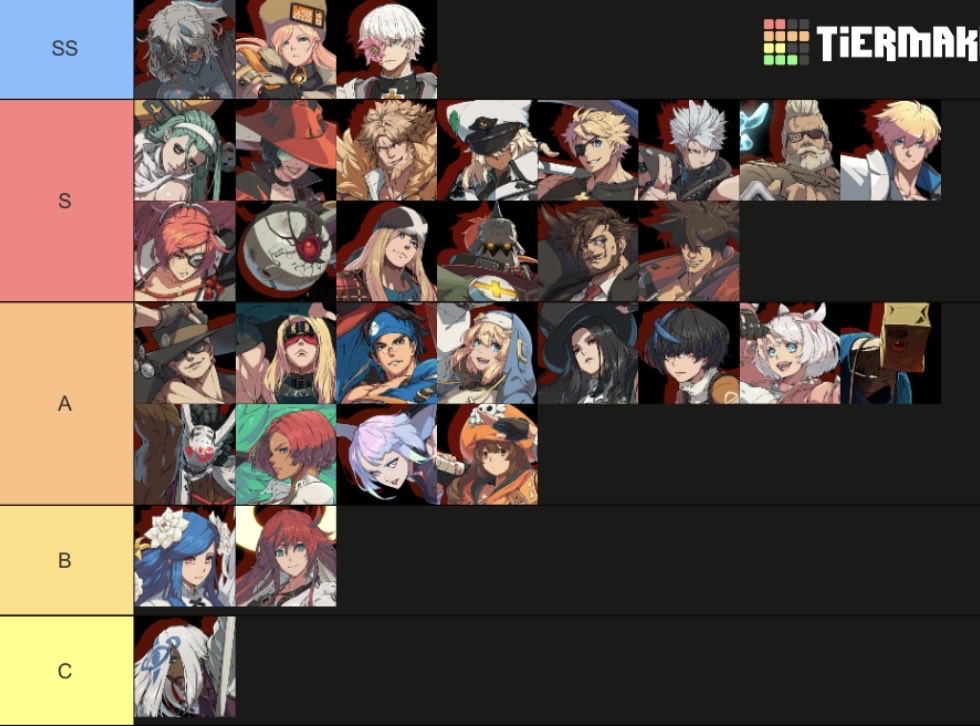 DIOJPABA's tweet image. 第2回GGST民意キャラランク、完成しました
お待たせして大変申し訳ございません……！
左が無差別、右がDR1600以上限定のものになっています

ぜひ見比べたり、今夜のVCのネタにでもしてください
投票していただいた方、拡散していただいた方本当にありがとうございました！！