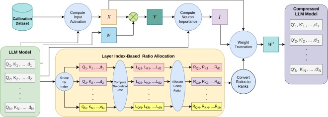 Visual Computing Lab tweet media