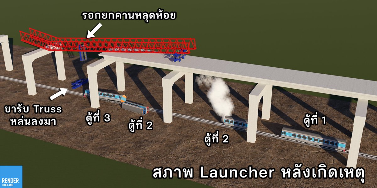 ขอแสดงความเสียใจกับผู้เสียชีวิตในเหตุการณ์ครั้งนี้นะครับ

ผมขอทำภาพมาเพื่อให้เข้าใจการทำงาน และเหตุการณ์ที่เกิดขึ้น โดยใช้ข้อมูลจากภาพข่าว และหลักการทำงานทั่วไปของอุปกรณ์นี้ 

อะไรที่หล่นลงมา...?

ขอเล่าถึงการทำงานของอุปกรณ์แบบเข้าใจง่าย ๆ ก่อนครับ
สะพาน ทางด่วน รถไฟ
