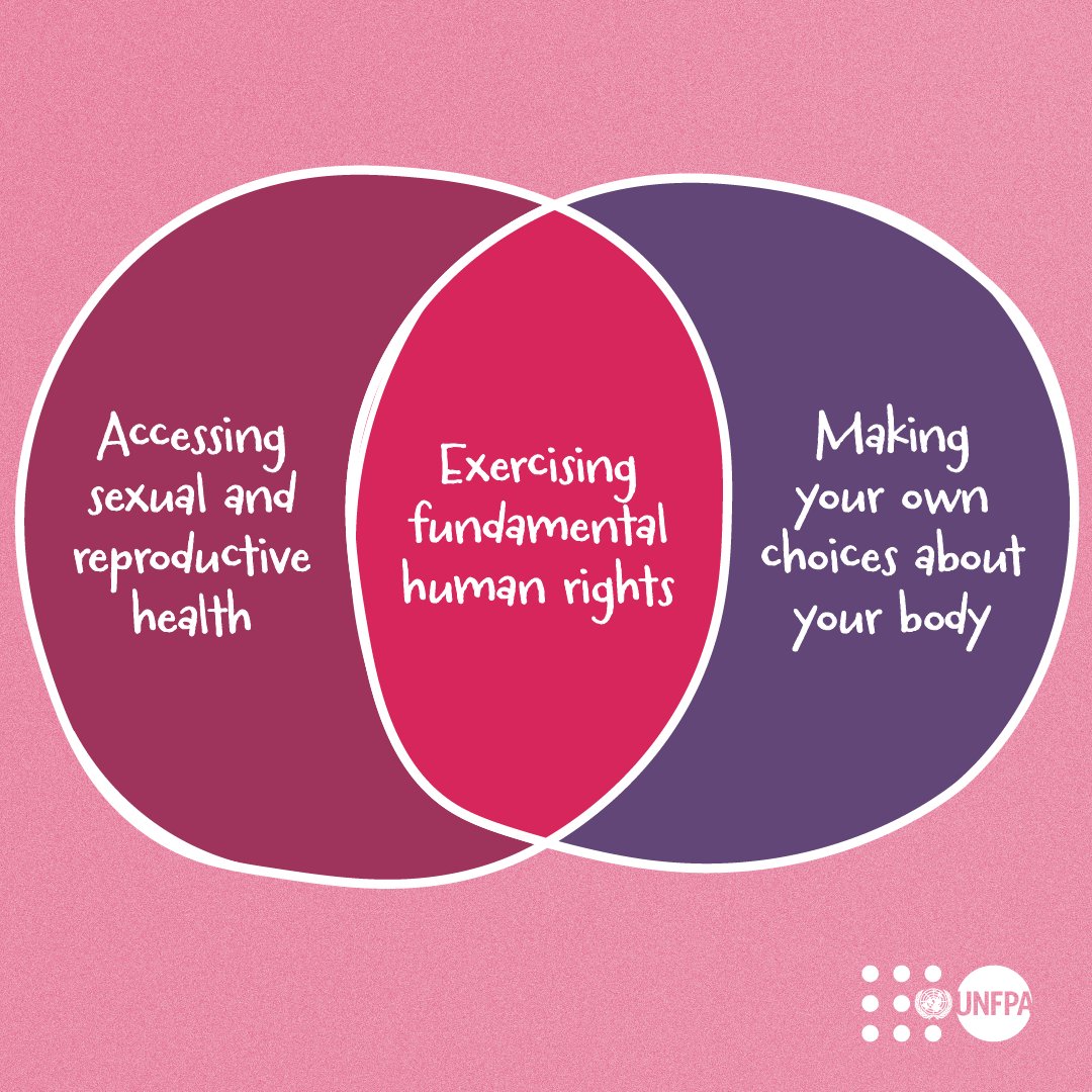 🟠 Equal rights
🟠 Equal choices
🟠 Equal opportunities

When people can decide if and when to have children, they are better able to learn, work, and lead—transforming their futures.

Learn more from <a href="/UNFPA/">UNFPA</a>: unf.pa/fp