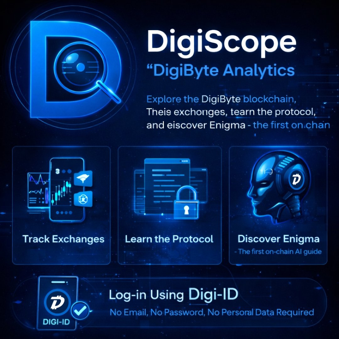 whale_decentra's tweet image. DigiScope is your all-in-one analytics hub for the DigiByte ecosystem. Explore the blockchain, learn the protocol, and discover Enigma, the first on-chain AI guide. Access it securely using Digi-ID with zero personal data required. $DGB
Visit👉digiscope.me &amp;amp; explore 💙