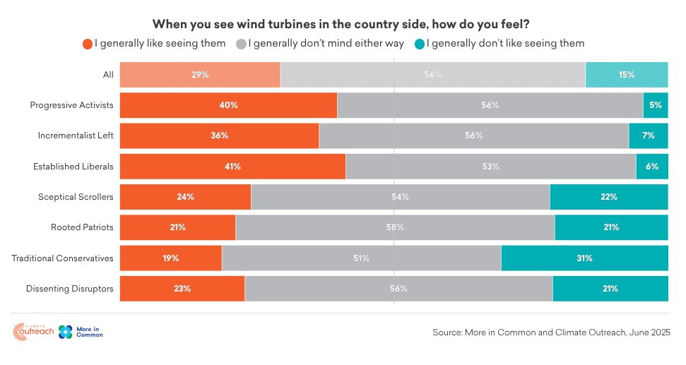Climate Outreach tweet media
