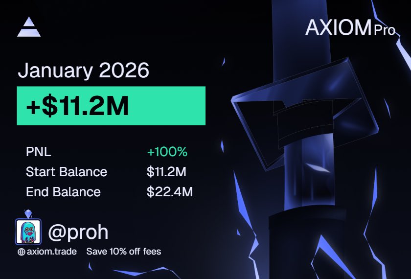 PR0H0S's tweet image. I made $11.2M from memecoins in the first 14 days of 2026.

A year ago I was a mechanic.