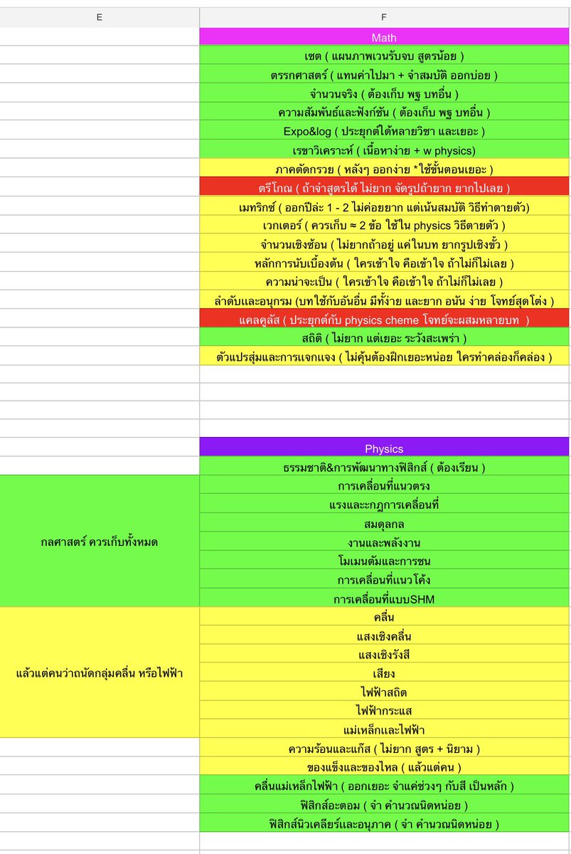 benizewithu's tweet image. แพลนเร่งด่วน + เลือกเก็บแต่ล่ะวิชา สาย กสพท สอบตามนี้เลยน้า นะคะ TPAT1 30% Alevel 70% ค่ะ 

**แต่ล่ะคนถนัดไม่เหมือนกัน 
💚 แนะนำให้เก็บมากๆ สำคัญ
💛 เลือกเก็บตามความถนัด
❤️ ไม่ไหวก็เทค่ะ ในส่วนฟิสิกส์ กับชีวะ แล้วแต่คน เช่นไน้ให้พืชแดง ไม่ถนัด แล้วก็ไฟฟ้าเพราะไม่ชอบงี้