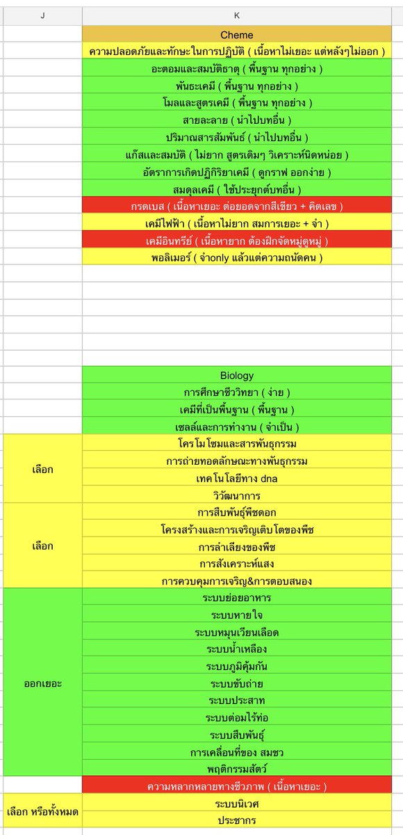 benizewithu's tweet image. แพลนเร่งด่วน + เลือกเก็บแต่ล่ะวิชา สาย กสพท สอบตามนี้เลยน้า นะคะ TPAT1 30% Alevel 70% ค่ะ 

**แต่ล่ะคนถนัดไม่เหมือนกัน 
💚 แนะนำให้เก็บมากๆ สำคัญ
💛 เลือกเก็บตามความถนัด
❤️ ไม่ไหวก็เทค่ะ ในส่วนฟิสิกส์ กับชีวะ แล้วแต่คน เช่นไน้ให้พืชแดง ไม่ถนัด แล้วก็ไฟฟ้าเพราะไม่ชอบงี้