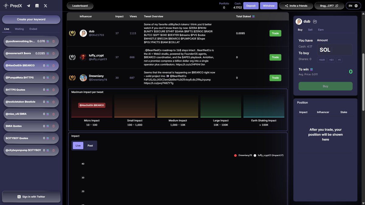 PredX | Staked Media tweet media