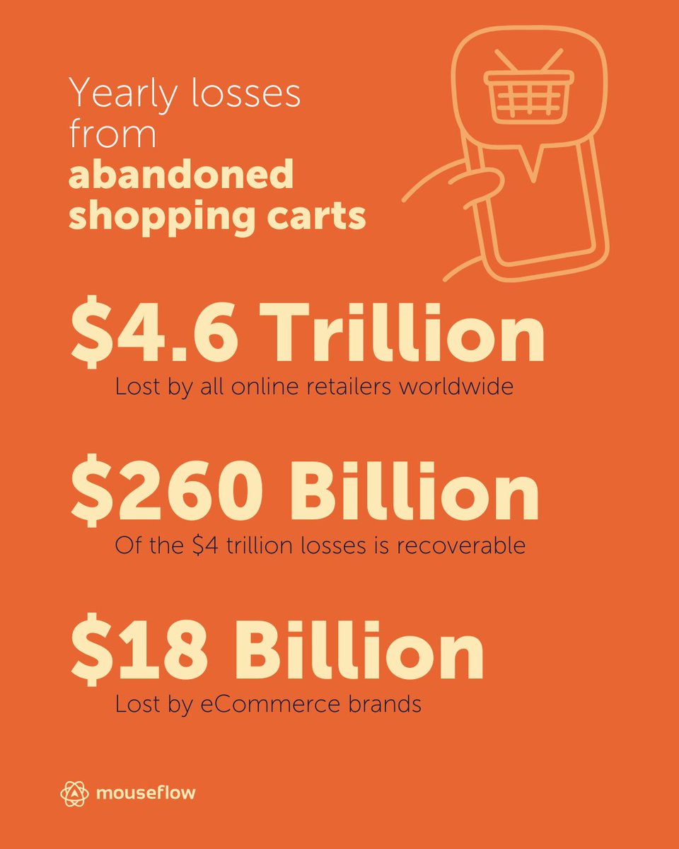 Mouseflow tweet media