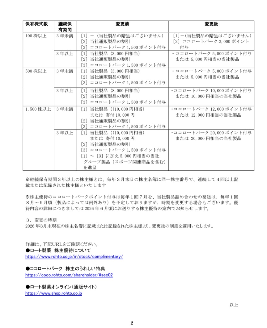 ロート製薬は月足MACDがゴールデンクロスしてるので買うことにしました。 株価どうなるか分かりません。(´・ω・｀) 優待拡充されてます。