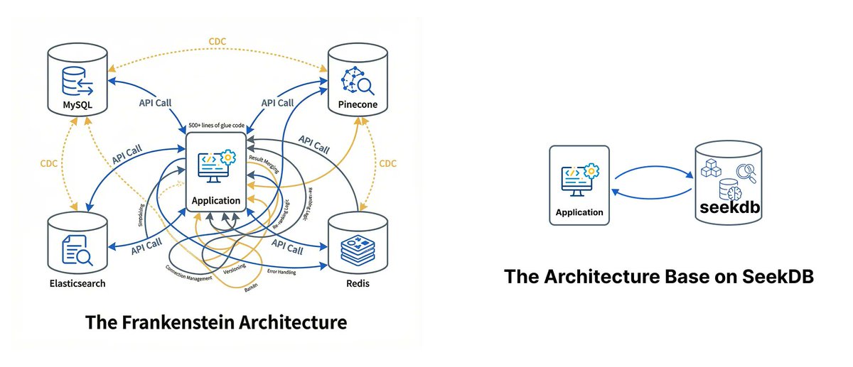 OceanBase tweet media