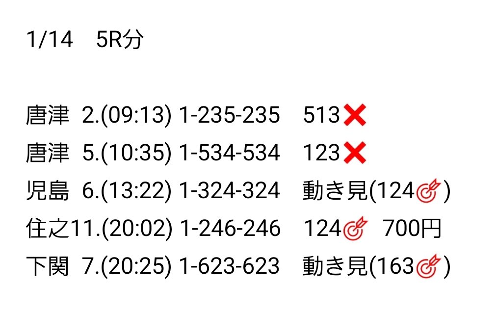 本日の結果でした。