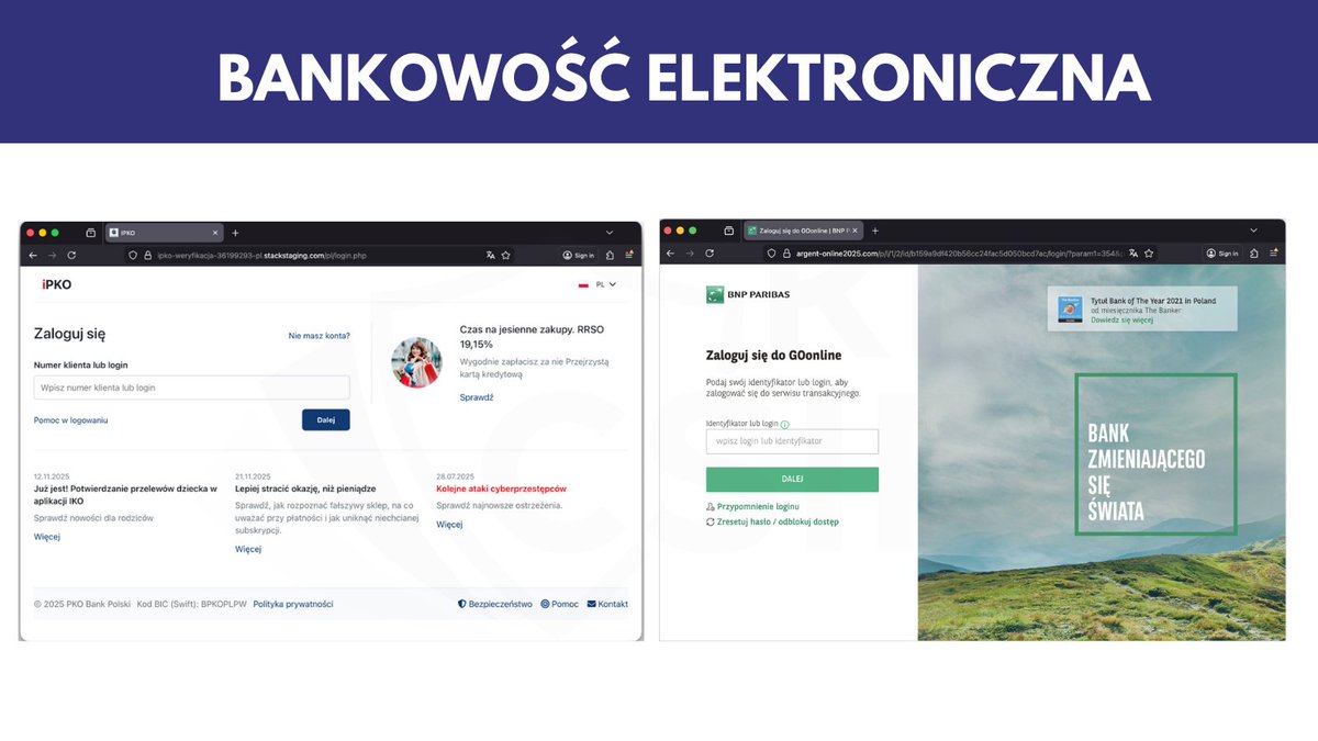 CSIRT_KNF's tweet photo. Cyberprzestępcy nie ustępują w tworzeniu nowych stron phishingowych. Tylko w grudniu 2025 nasz zespół zgłosił do zablokowania 1291 niebezpiecznych domen. W poniższym wpisie wskazujemy na najczęściej występujące kategorie domen, które oszuści wykorzystywali w atakach na użytkowników cyberprzestrzeni. Poniżej prezentujemy przykłady zidentyfikowanych kampanii.

Fałszywe inwestycje
Cyberprzestępcy publikowali reklamy fałszywych inwestycji w mediach społecznościowych, w których oferowali możliwość zwrotu straconych środków. W tym przypadku reklamy nie kierowały do niebezpiecznych stron, gdzie należy dokonać rejestracji. Oszuści wykorzystywali w tym celu formularze na platformie @facebook. Wprowadzone tam dane trafiały bezpośrednio w ręce cyberprzestępców!

Bankowość elektroniczna
Przestępcy podszywając się pod @BNPParibas_PL oraz @PKOBP tworzyli fałszywe strony bankowości elektronicznej. Oszuści na niebezpiecznych stronach wyłudzali poświadczenia logowania użytkowników.

Usługi pocztowe
Cyberprzestępcy podszywali się pod @PocztaPolska i przesyłali do użytkowników fałszywe wiadomości e-mail. Oszuści w treści wiadomości informowali o konieczności uregulowania należności celnych. W rzeczywistości na niebezpiecznych stronach wyłudzali dane osobowe oraz informacje o kartach płatniczych użytkowników.