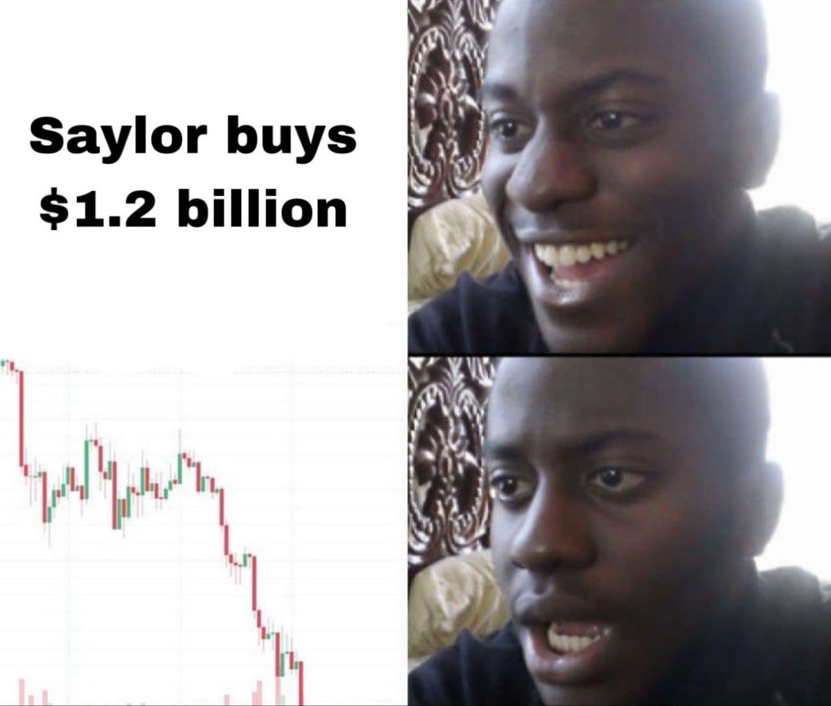 Real situation of the Market