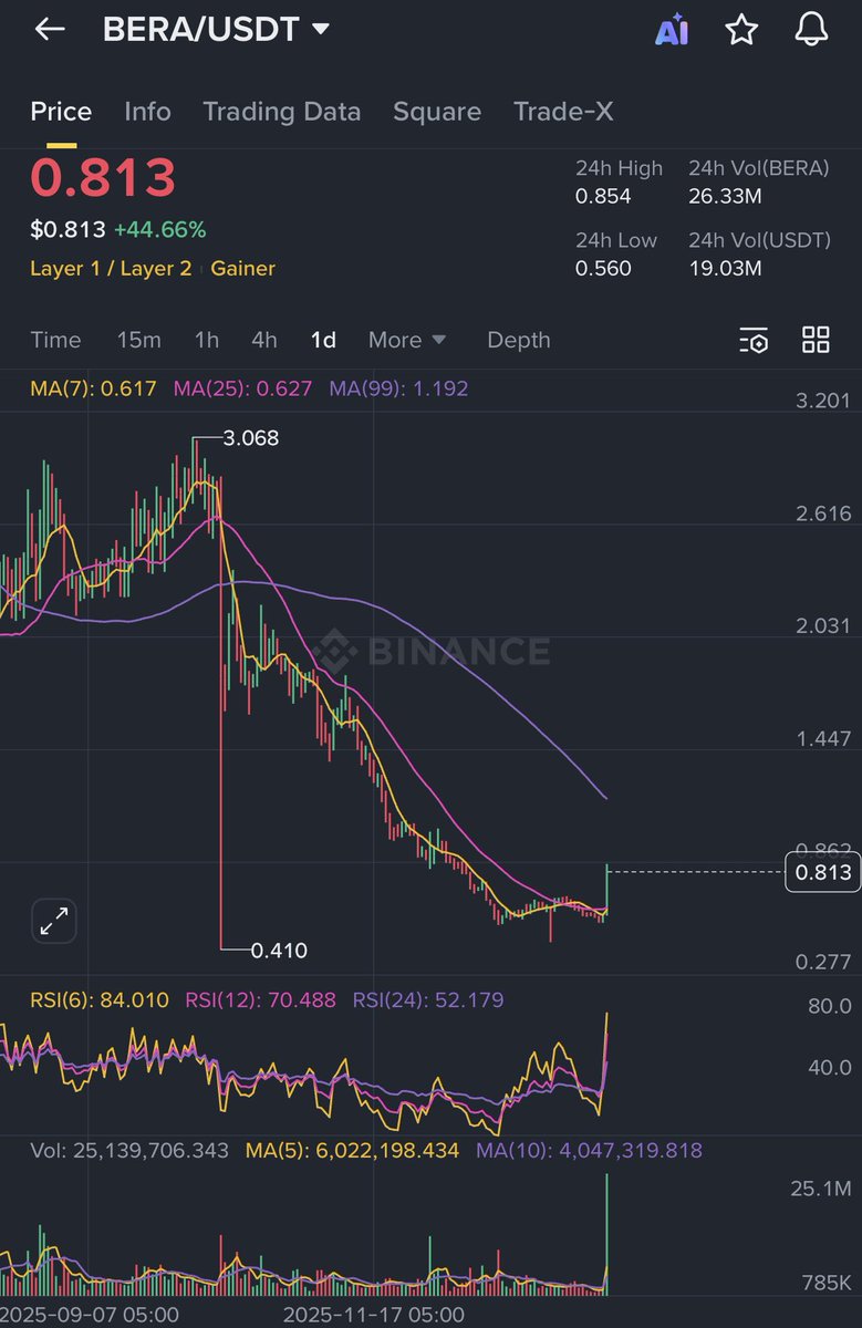 The BitWhale tweet media