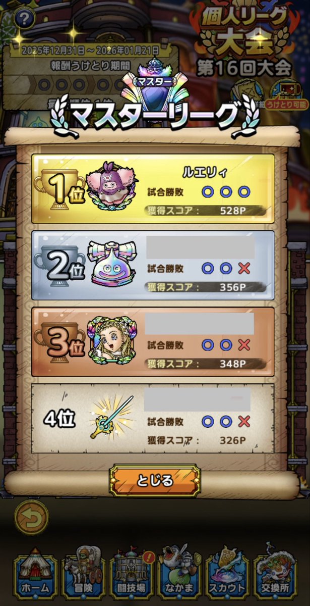 マスターリーグ1位は2回目でした。本戦2日目までは全員全勝の接戦でしたが、最終日で勝負がつきました。