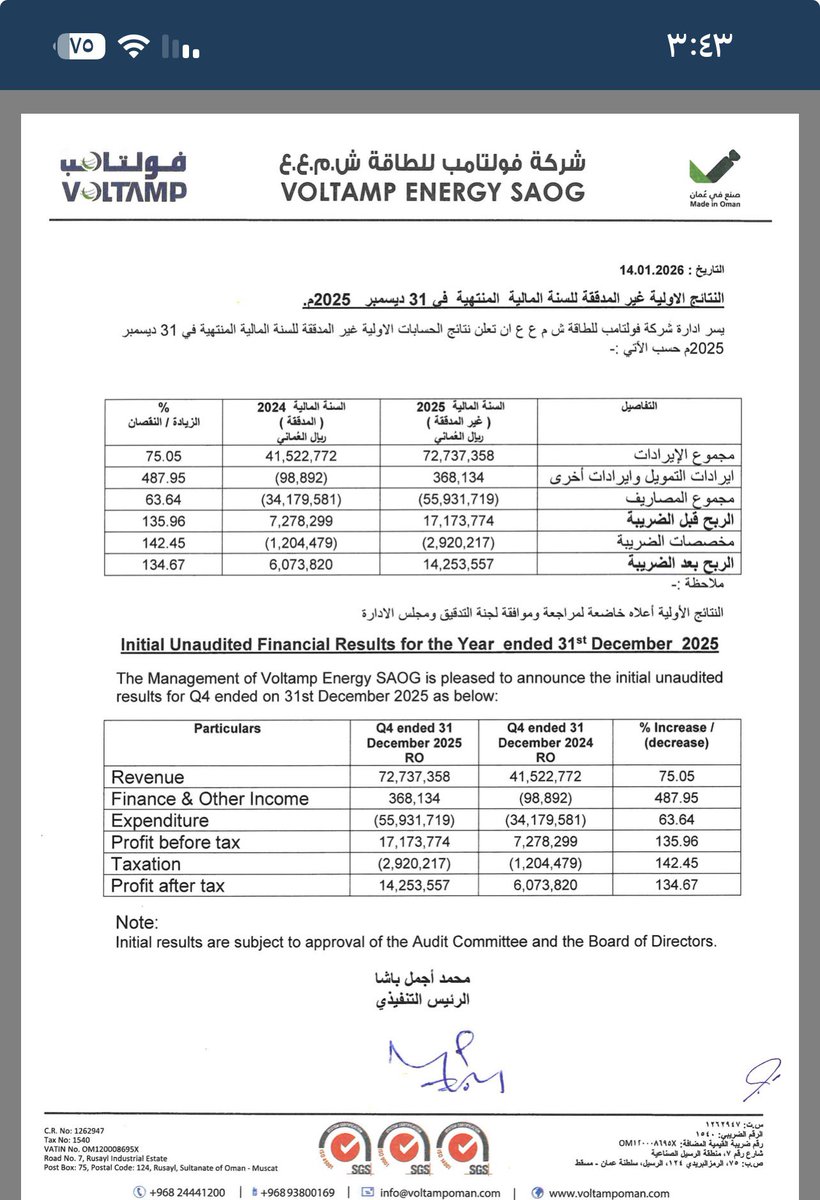 omanday's tweet image. النتائج السنوية (غير مدققة) لشركة فولتامب للطاقة  خلال ٢٠٢٥م : 

#بورصة_الفرص 
#بورصة_مسقط