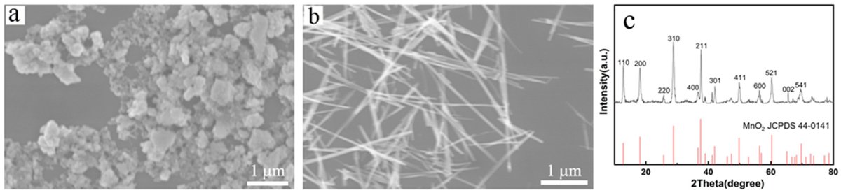 Chemosensors MDPI tweet media