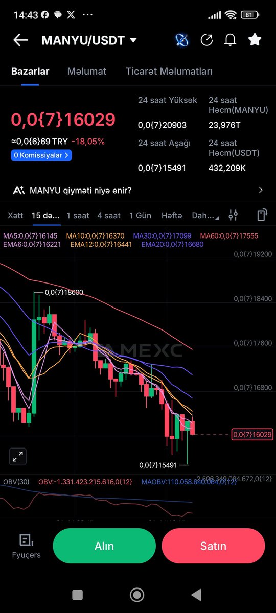 A cowardly merchant cannot make money 💎💎🚀💥
$MANYU