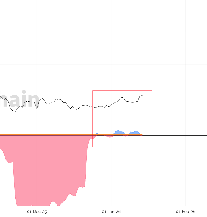 어떤 논리의 단점을 파헤쳐서 부정적으로 지적하는건 정말 쉽습니다.   

저는 그동안 유튜브 영상으로 #시즌종료 무새들이 주장하는 중요 논리들을 하나하나 부셨습니다.  

첫번째, 3차 쌍고 #프랙탈 각종 #노이즈 에 신뢰도 하락. 
게다가 축소해서 더욱 신뢰 하락. 
파이널 하락도 축소되어서