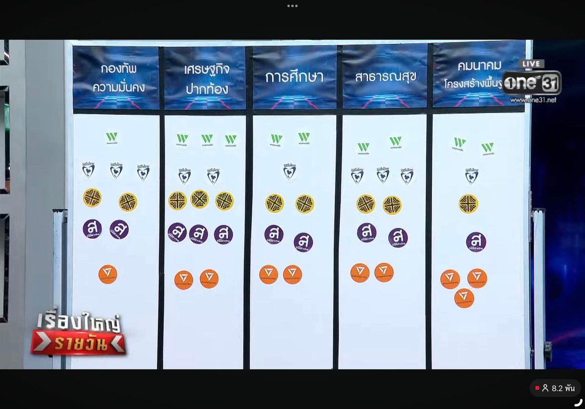 thelight_shadow's tweet image. ธนาธรมองขาดที่สุด การสร้างคมนาคมที่ดีส่งผลต่อเศรษฐกิจปากท้องโดยตรง ถ้าพูดง่ายๆคือ ต้นทุนขนส่งทุกอย่างเป็นปัจจัยของสินค้าแพงนั่นเอง ส่วนภจท สาธารณสุขเพราะเครื่องมือการแพทย์มันแพงทอนได้เยอะดี 😂