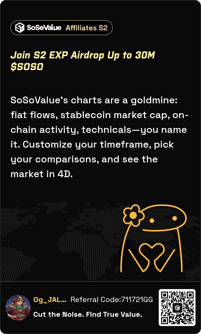 0g_Jalal's tweet image. SoSoValue’s charts are a goldmine: fiat flows, stablecoin market cap, on-chain activity, technicals, you name it. 

Customize your timeframe, pick your comparisons, and see the market in 4D.

🎁 Get 30K EXP for the $SOSO Airdrop upon registration!
(link in comment section) 👇🧵