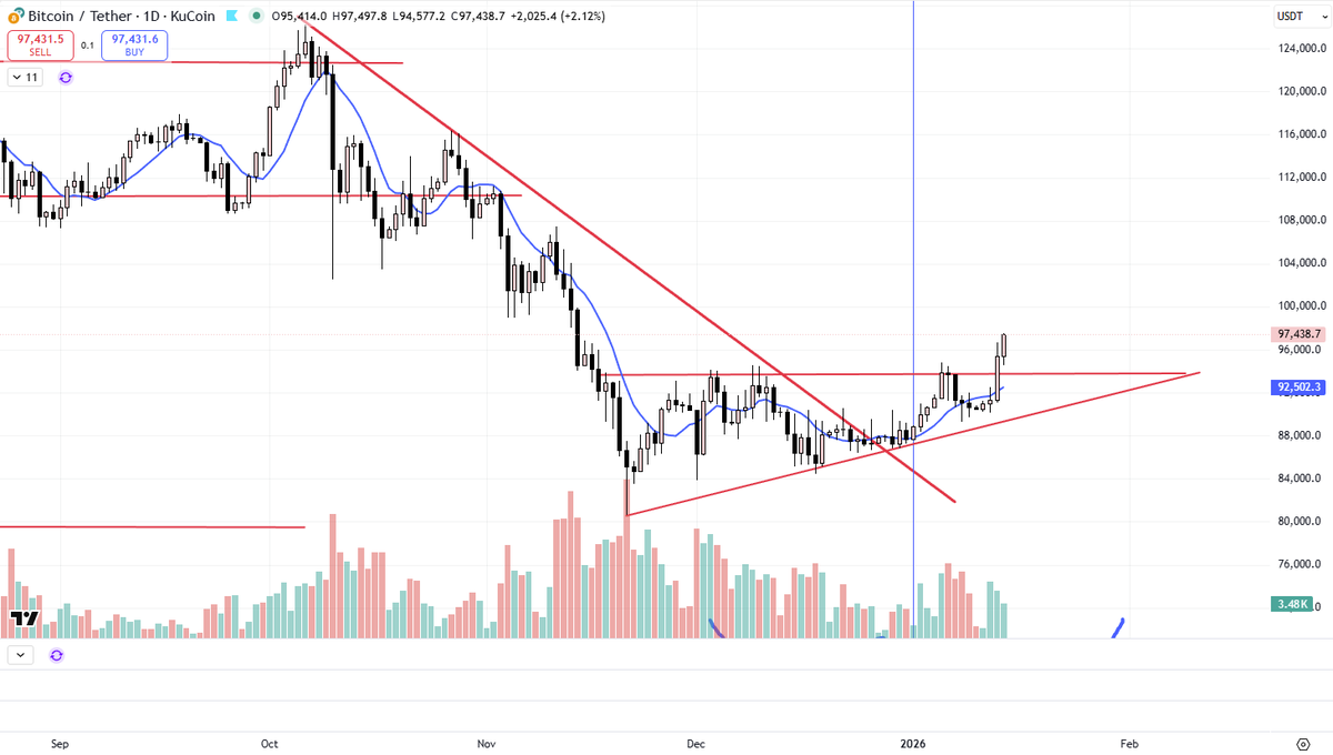 Paul Cryptoformation tweet media